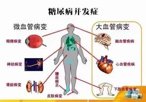 了解糖尿病的危害