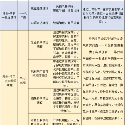 “AI编程”唤醒奇点时刻 “校园大脑”燃动科技梦想 ——五一路小学教育集团“爱思考 会创造”之“AI编程”项目课程