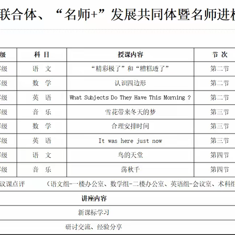初冬视导研风暖 名师进校耕新程——县教研室教育教学视导暨“名校 教育联合体”“名师 发展共同体在吴堡小学活动纪实