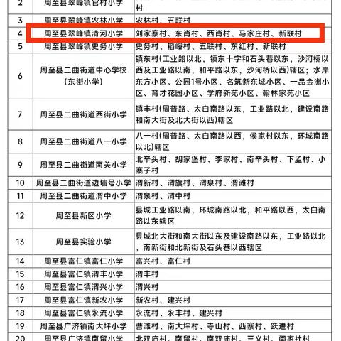 翠峰镇清河小学 2025年阳光招生入学公告