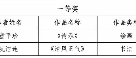 名单公布！我区9件文艺作品在省廉洁家风活动中获奖