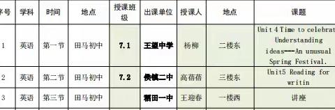 聚焦新教材 赋能新课堂 ——稻田学区英语七年级教学研讨活动