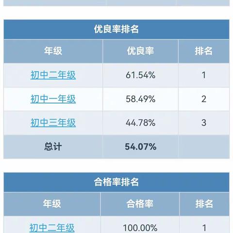 淮安市三树初级中学体育公示