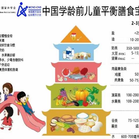 【浐灞学前教育】美味食刻——西安浐灞北辰第二幼儿园第十四周美食分享