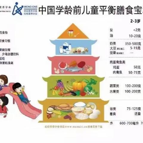 【浐灞学前教育】美好“食”光，“味”爱而来——西安浐灞北辰第二幼儿园第二周美食分享