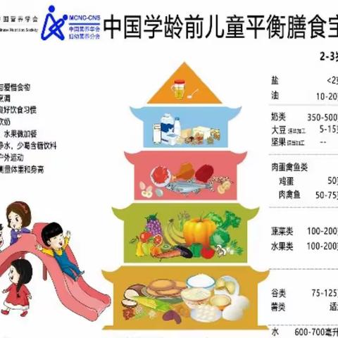 【浐灞学前教育】美味食刻——西安浐灞北辰第二幼儿园第四周美食分享