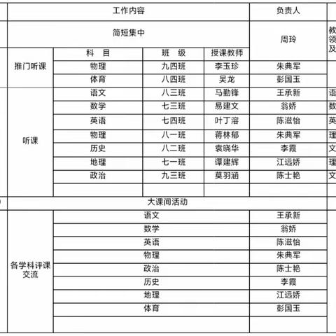 教以潜心，研以致远—公安县藕池初级中学教学视导工作