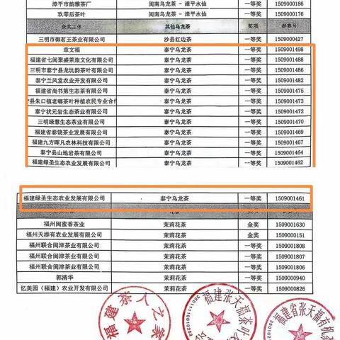 泰宁岩茶14个茶样获"张天福杯"鉴评活动一等奖