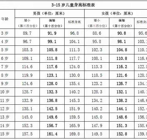 甘肃省人民医院内分泌科“矮身材及青春期生长发育异常”义诊