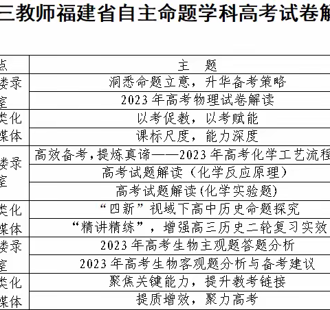 勤研以善教  赋能共成长——记永安市2024届高三教师福建省自主命题学科高考试卷解读研训活动