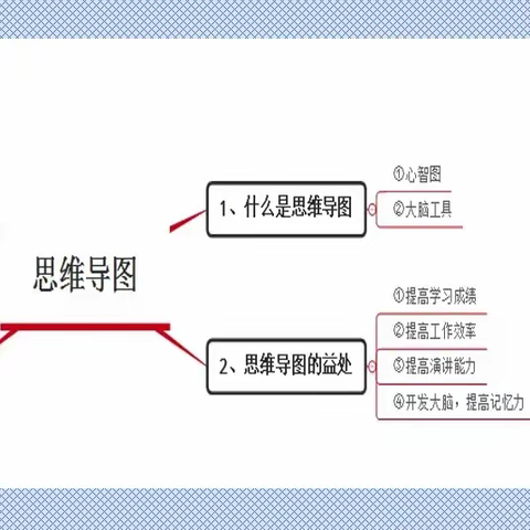 【让思维开花 以导图提能】——确山县第一初级中学 化学思维导图作业展示