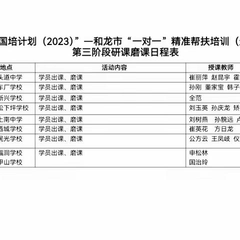 “国培计划（2023）”和龙市初中数学“一对一”精准帮扶培训（送教下乡）                   第三阶段磨课研课