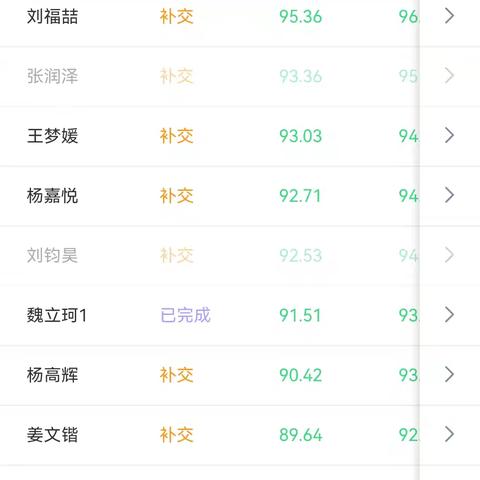 假期不虚度，努力再进步—昌乐县九龙湖小学优秀英语暑假作业展示