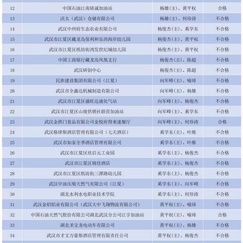 江夏大队2023年10月"双随机、一公开"监督抽查结果及2023年11月监督抽查任务公示