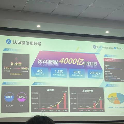 2023年培训系列～10月份/线下/直播运营2