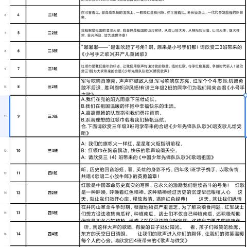 2024-2025学年第一学期乌鲁木齐市第93小学第二届“童心向党红歌嘹亮”合唱比赛