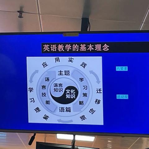 小学英语学科“落实新课标，赋能新课堂” 专题培训2