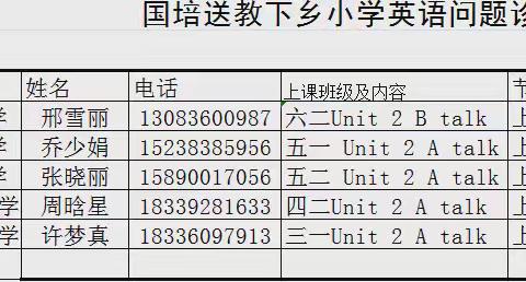 精准把脉诊断问题，有效指导促进成长——国培计划(2024)新密市送教下乡问题诊断纪实