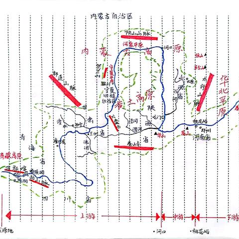 黄河水系图