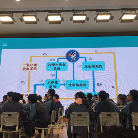 2023年10月18日，江苏省乡村义务教育教师培训千人计划—初中化学在镇江丹徒继续开展中。