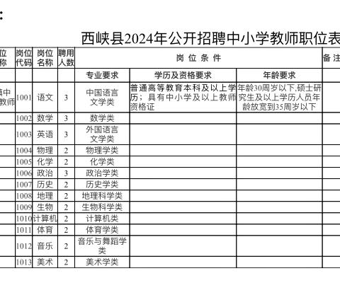 西峡县2024年公开招聘中小学教师公告（一）