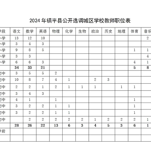 2024年镇平县公开选调城区学校教师公告