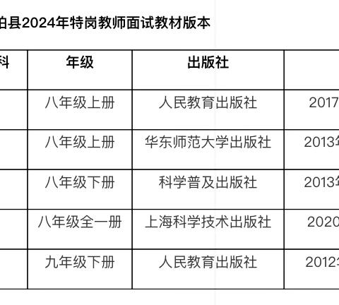 速看！南阳市2024年特岗教师招聘面试公告