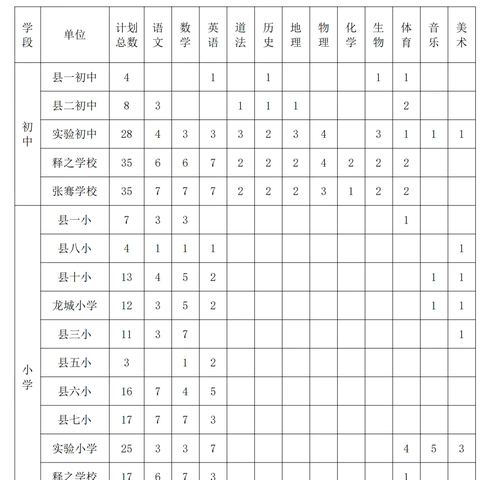 方城县 2024 年城区义务教育学校公开选调教师实施方案