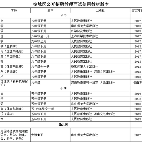 2024年河南南阳宛城区公开招聘教师面试使用教材版本公示