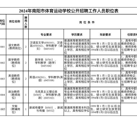 2024年南阳市体育运动学校公开招聘工作人员公告