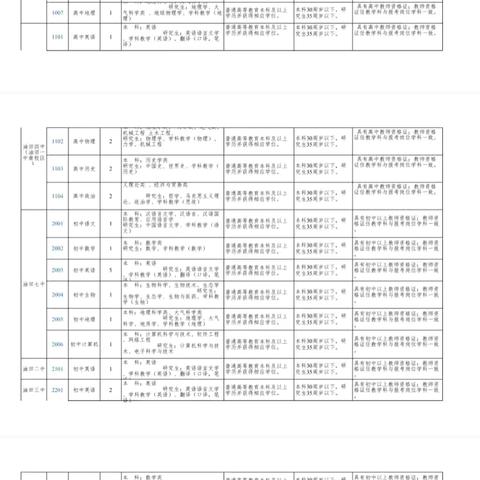 2024年南阳市市直（油田）学校 公开招聘教师公告