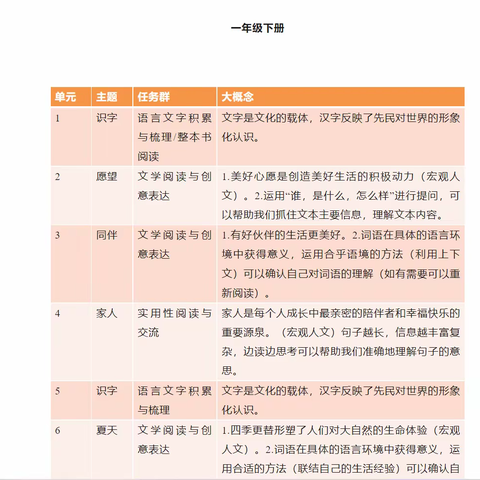 《呼应学习任务群小学语文大单元教学设计  序》学习记录