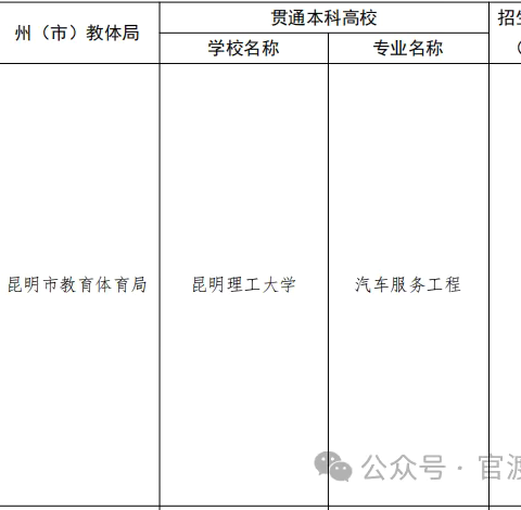 中职生直读本科！云南启动实施“3+4中本贯通”“3+2”高本贯通