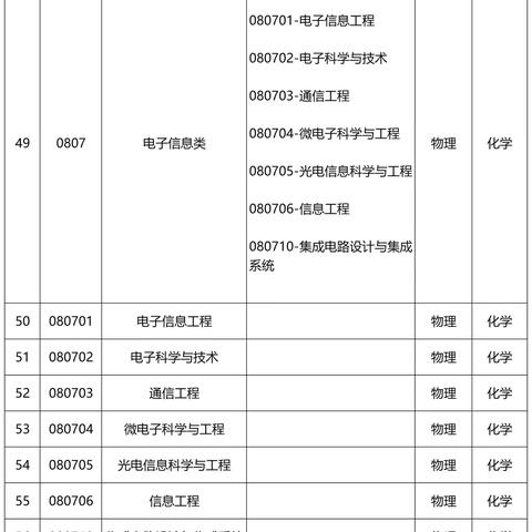 2024年军校高考选科的巨变