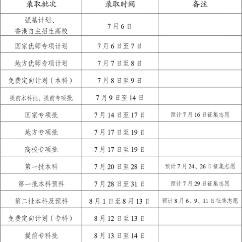 云南高考录取分数线预计6月23日公布→