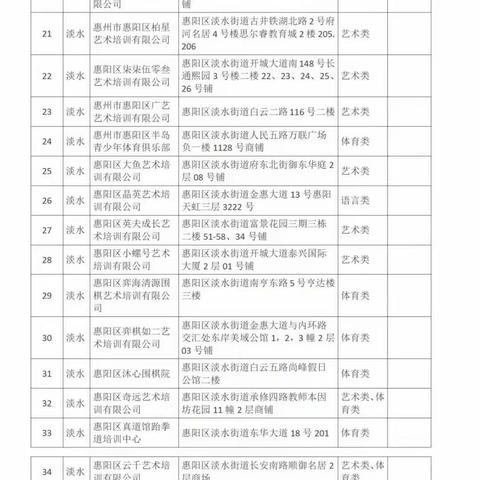 转发：惠阳区教育局关于防范校外教育培训风险的提示