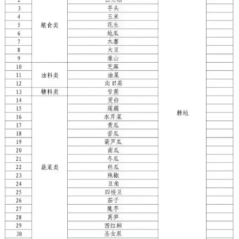 中共永兴镇委 海口市秀英区永兴镇人民政府 关于严禁在耕地内种植槟榔等非粮作物的通告
