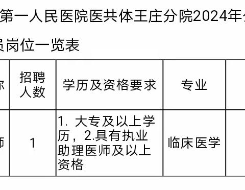 清镇市第一人民医院医共体 王庄分院2024年公开招聘合同制专业技术人员简章