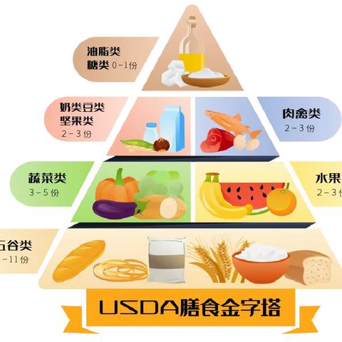【科学膳食 美好“食”光】——三十五 三亚市天涯区第四幼儿园本周食谱