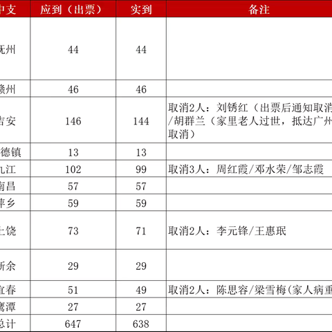 5月21日小结