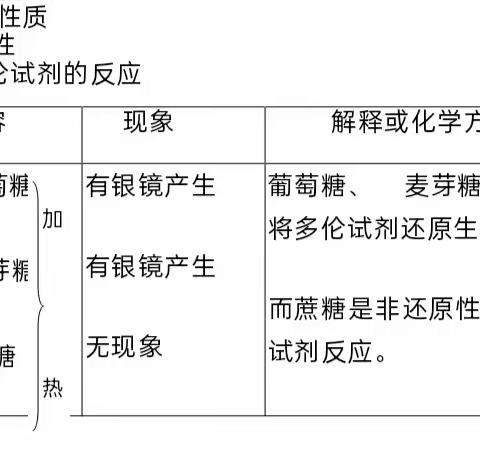 与托伦试剂的反应