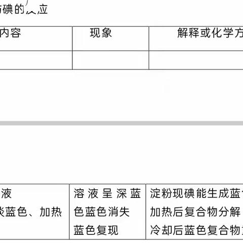 与淀粉的反应