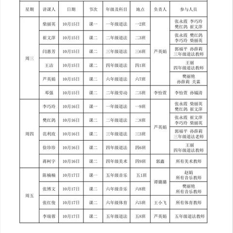 绛县第一实验小学第七周薄弱学科推进听评课活动