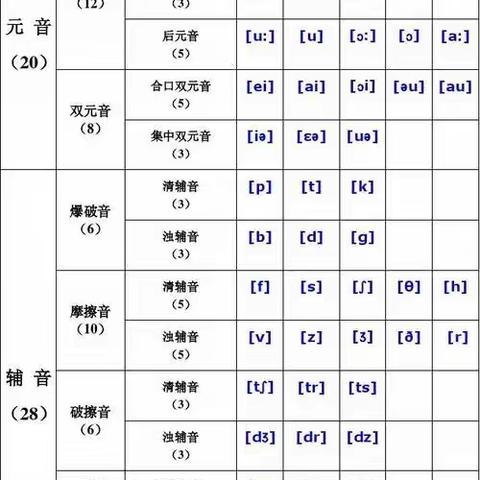 熟能生巧，音标练习——咸阳梦圆职业学校