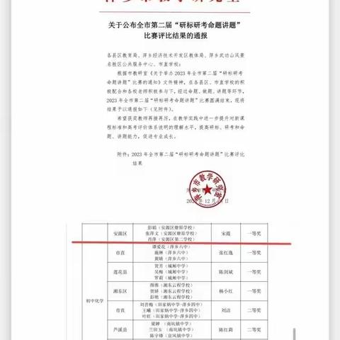 【课题动态7】“同研课标，共赴赛场”——记课题组成员参与市“研标研考命题讲题”大赛