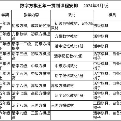 黄家小学数字方棋校本课程简介