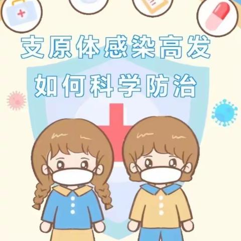 【卫生保健】警惕儿童支原体肺炎——贝儿港湾幼儿园保健预防知识宣传