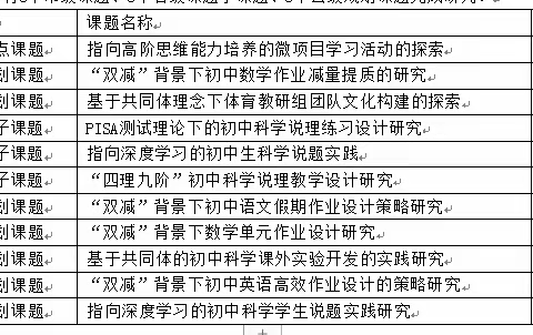 学在赤城，精彩2022 ——细数赤城中学2022年的收获