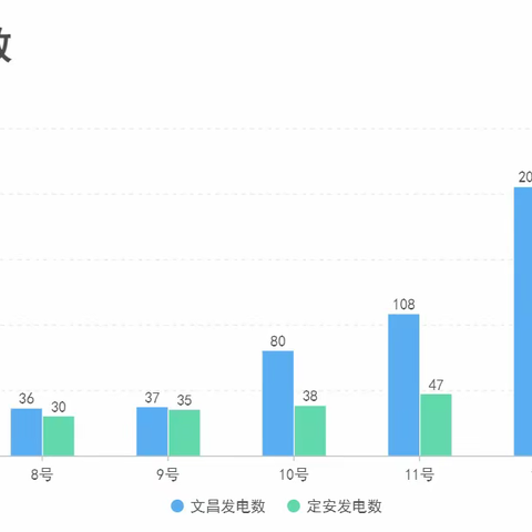 发电大作战！各省齐心打通通信“生命线”