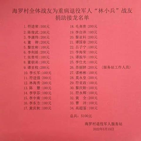 “关爱困难退役军人，爱心捐助献温情”海罗村退役军人服务站走访关爱困难退役军人